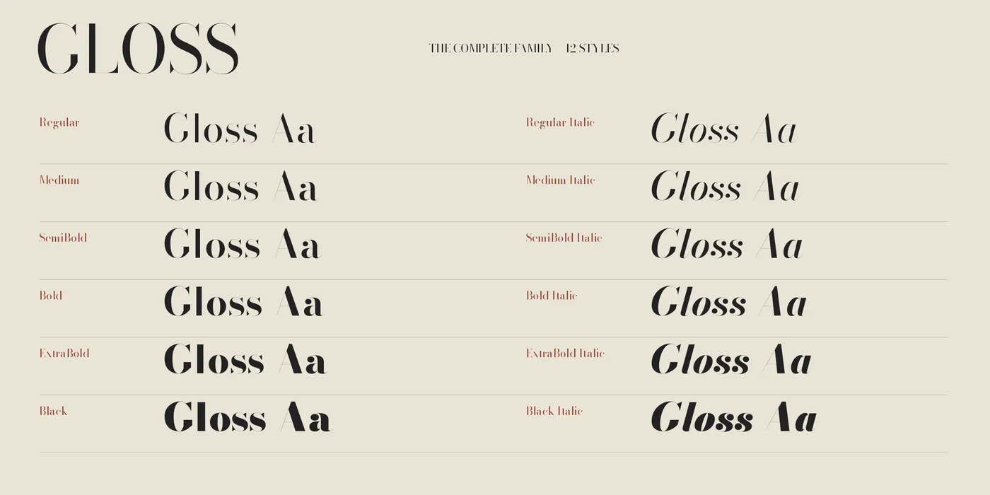 Gloss — Specimens 6